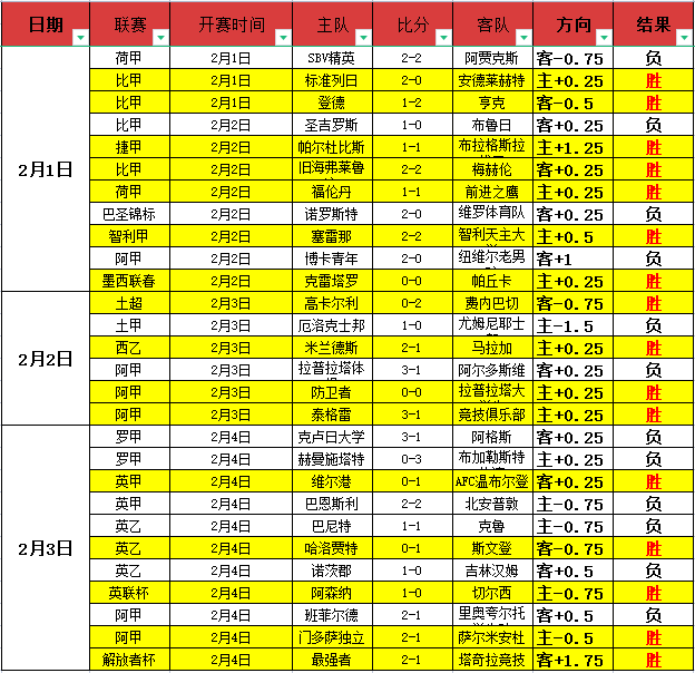 齐沃周二将,接任帕尔马,教练一职,OD体育,OD体育官网,OD体育官方,OD体育下载