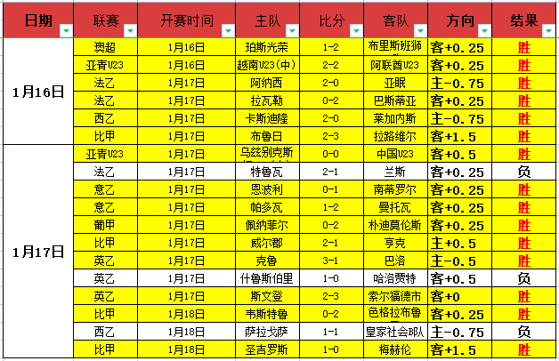 齐沃周二将,接任帕尔马,教练一职,OD体育,OD体育官网,OD体育官方,OD体育下载