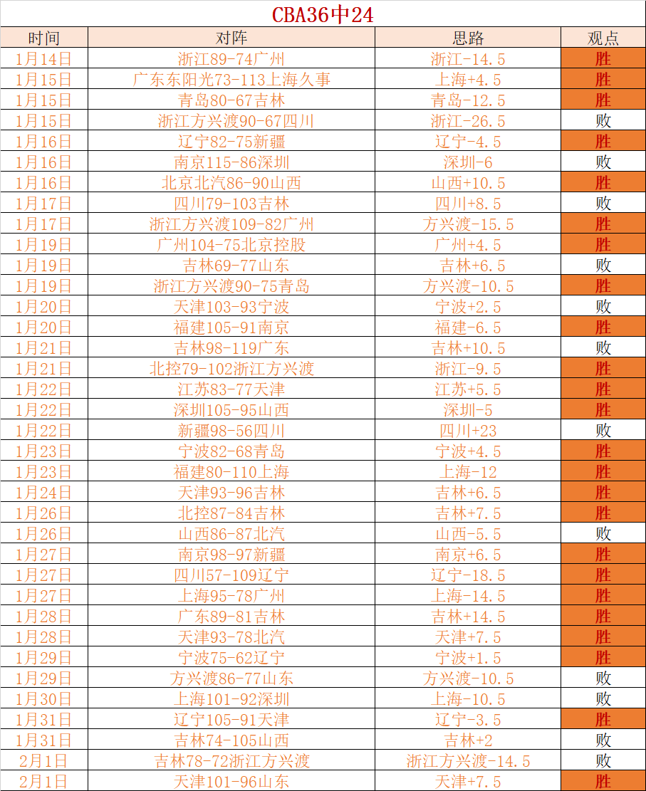 郑钦文喜提,最受欢迎球,星奖,OD体育,OD体育官网,OD体育官方,OD体育下载