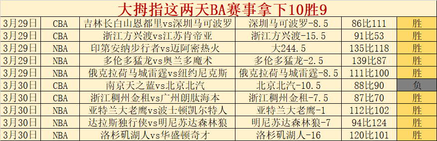 马刺文班亚,分破纪录,得分秘诀,OD体育,OD体育官网,OD体育官方,OD体育下载