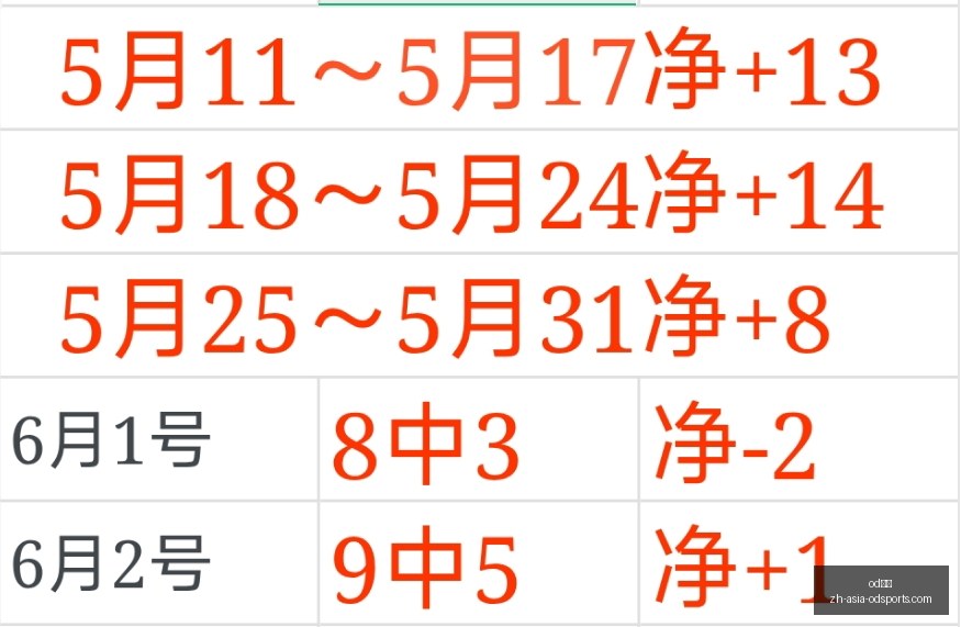 比利时伊朗,大战,多库退赛真,od体育官网,od体育直播,od体育互动,od体育下载,od体育平台