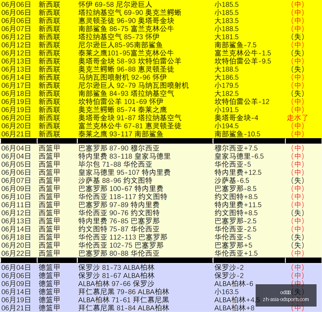 世界杯精准,预测,热辣焦点赛,od体育官网,od体育直播,od体育互动,od体育下载,od体育平台