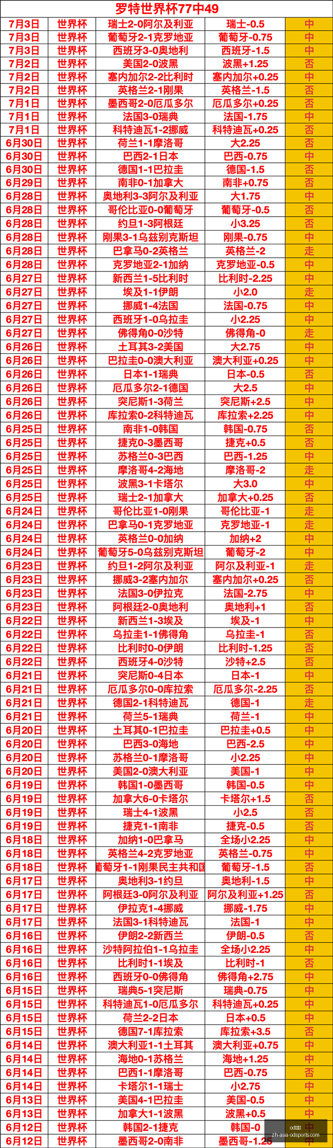 体育,od体育,od体育官网,od体育官网,od体育直播,od体育互动,od体育下载,od体育平台