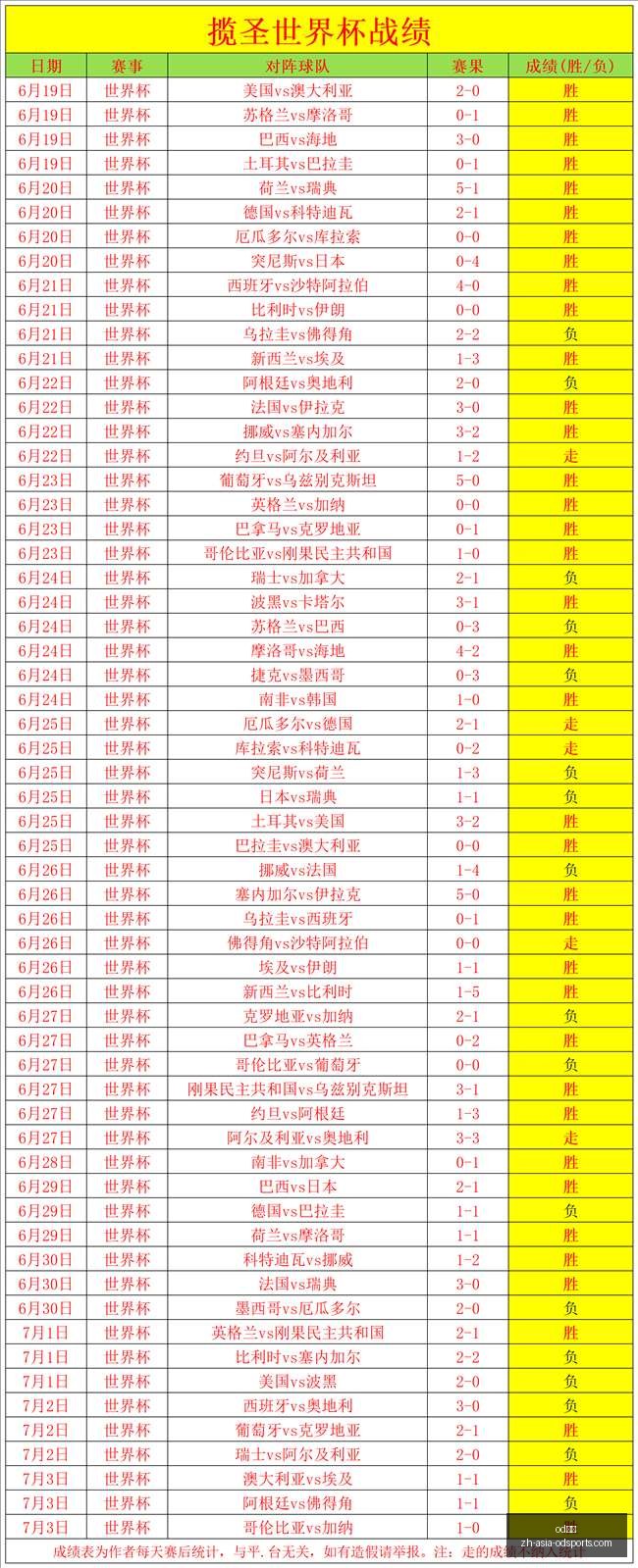 体育,od体育,od体育官网,od体育官网,od体育直播,od体育互动,od体育下载,od体育平台