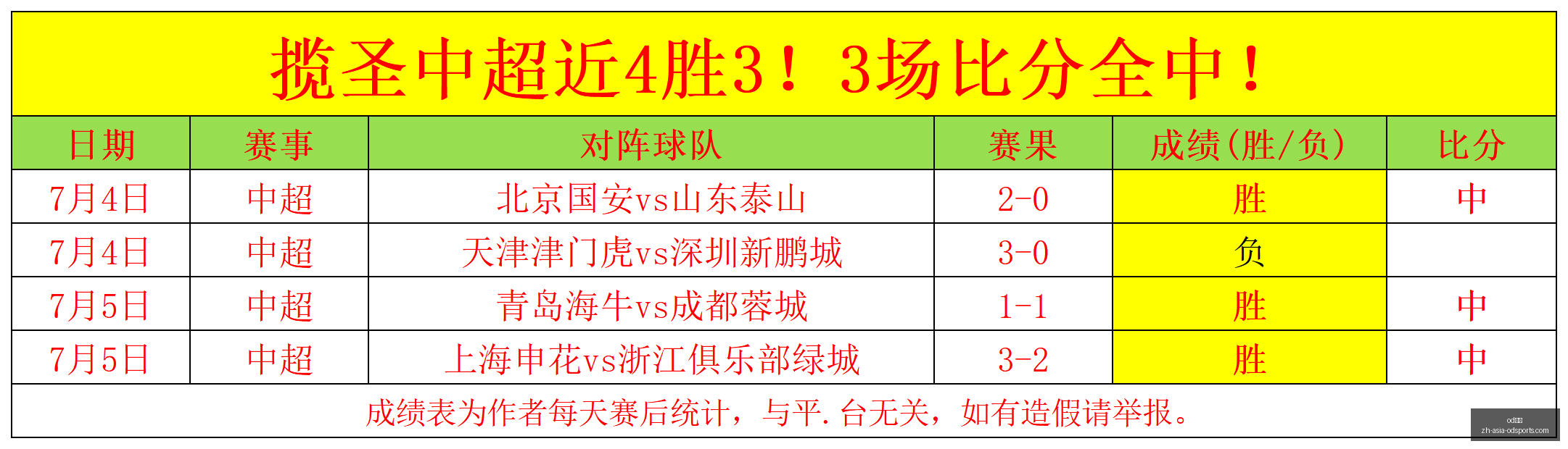 体育,od体育,od体育官网,od体育官网,od体育直播,od体育互动,od体育下载,od体育平台
