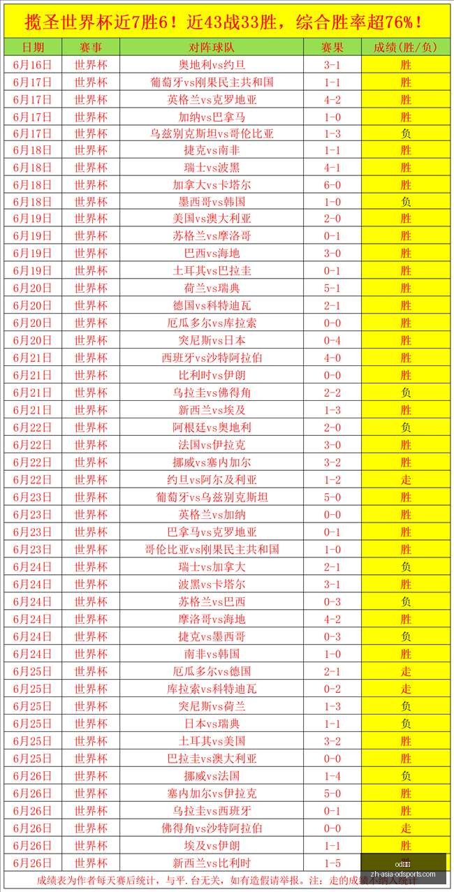 体育,od体育,od体育官网,od体育官网,od体育直播,od体育互动,od体育下载,od体育平台