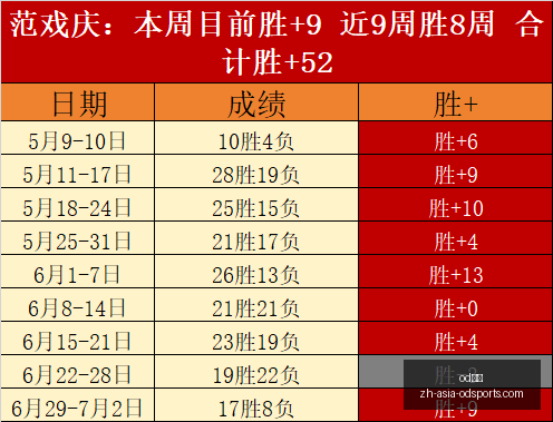 赛季亮点,万隆主场连,胜解析,od体育官网,od体育直播,od体育互动,od体育下载,od体育平台