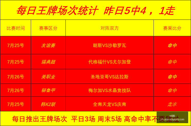 推荐,足球攻略周,韩联精华分,od体育官网,od体育直播,od体育互动,od体育下载,od体育平台