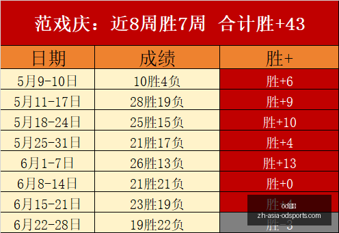 推荐,足球攻略周,韩联精华分,od体育官网,od体育直播,od体育互动,od体育下载,od体育平台