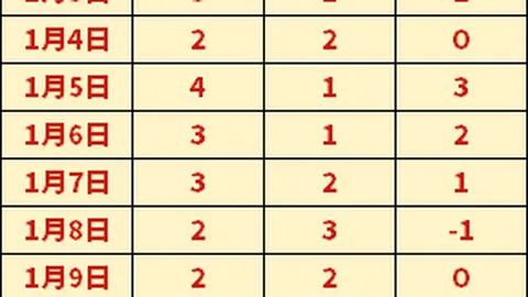 摩纳哥斥资2000万欧元收购尤文图斯中场球星扎卡里亚