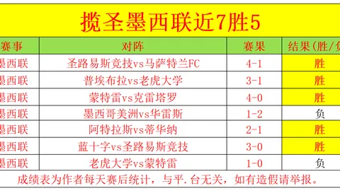 马刺近9胜8期专家质合分析推荐前区十码