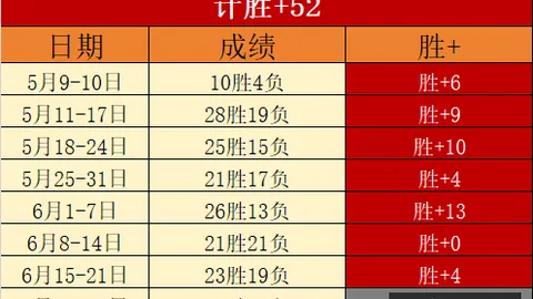 2026赛季亮点：万隆主场连胜解析